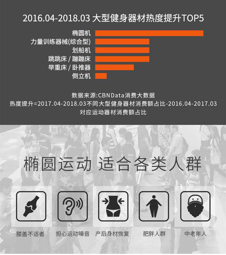 家用椭圆机SH-B5101E-广西bsports(中国)体育健身器材有限公司官网